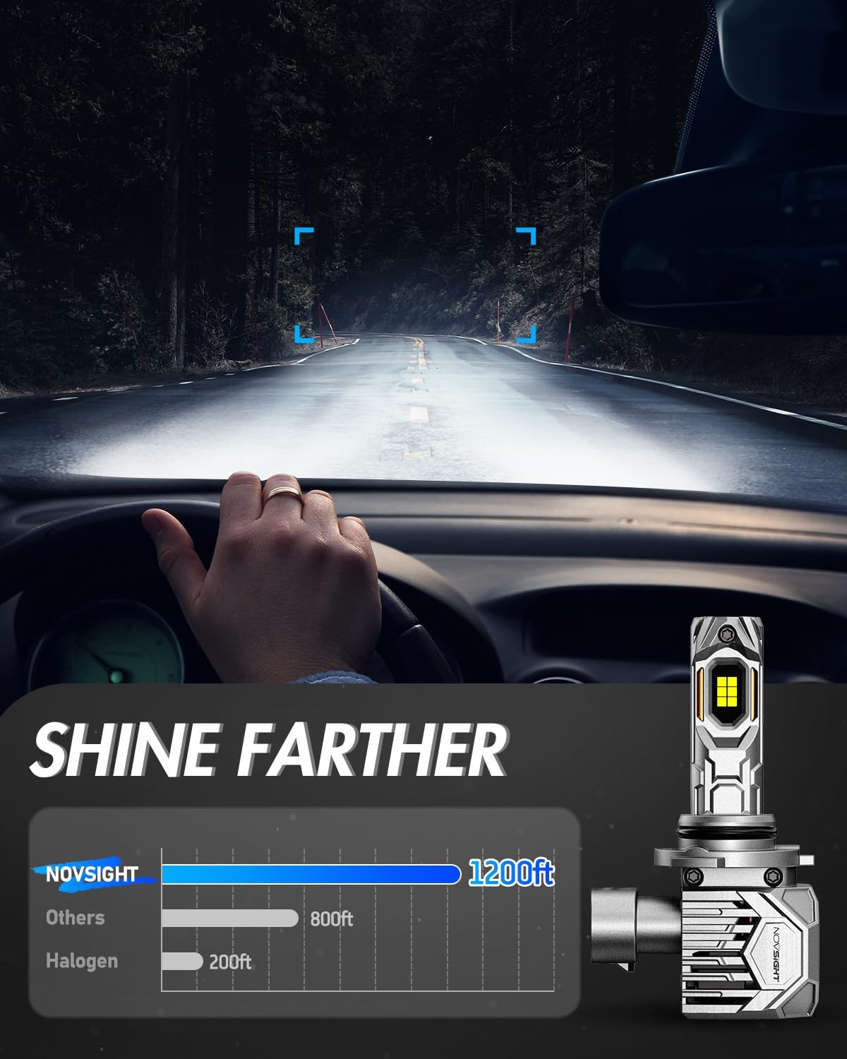 NOVSIGHT 9005 LED Fog Light Bulbs,50000 Lumens 6500K Cool White Light,800% Brightness,Plug and Play, Pack of 2