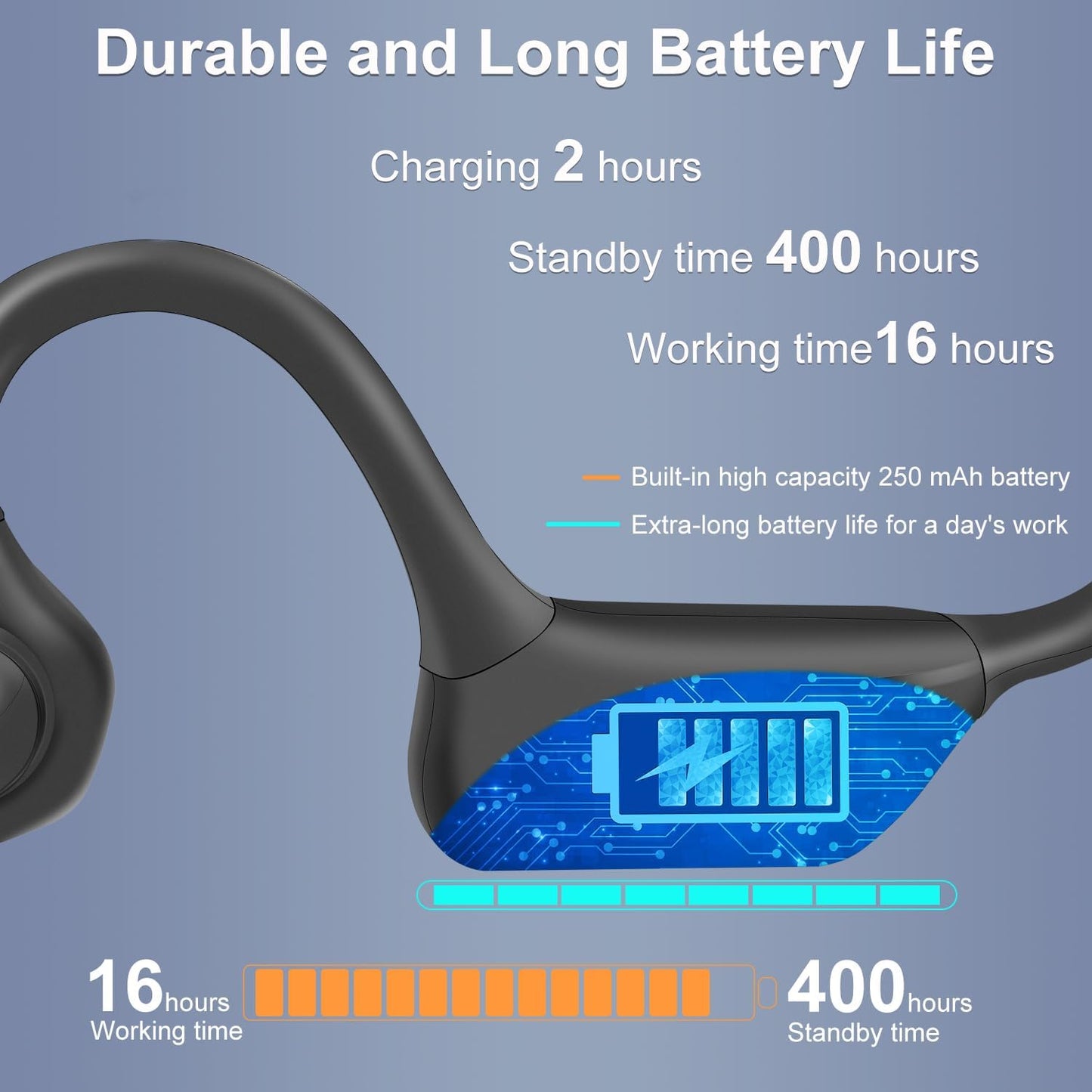 Trucker Bluetooth Headset with DSP Noise Cancelling Microphone, Open Ear Headphones for Calling, Bluetooth 5.3 Wireless Headset with Mute Button for Computer Work, 16H Playtime