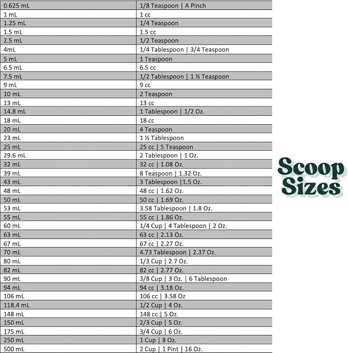5 Oz. (2/3 Cup | 150 mL) Scoop for Measuring Coffee, Pet Food, Grains, Protein, Spices and Other Dry Goods (Pack of 25)