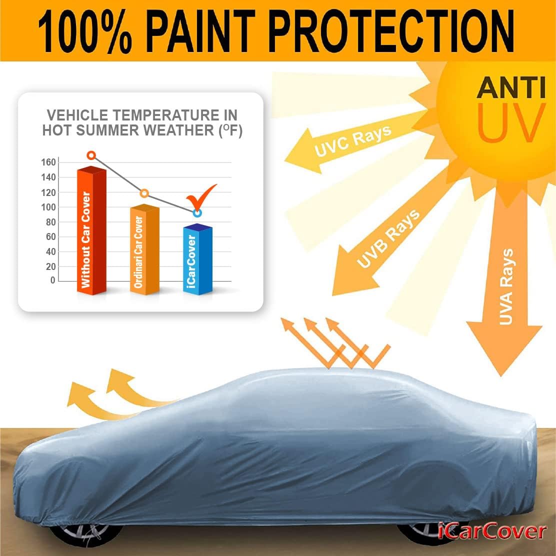 iCarCover Premium Car Cover for 1959-1981 Pontiac Catalina Safari Wagon Heavy Duty Waterproof All-Weather Automobiles Custom Fit Indoor Outdoor UV Snow Protection Covers with Straps and Bag