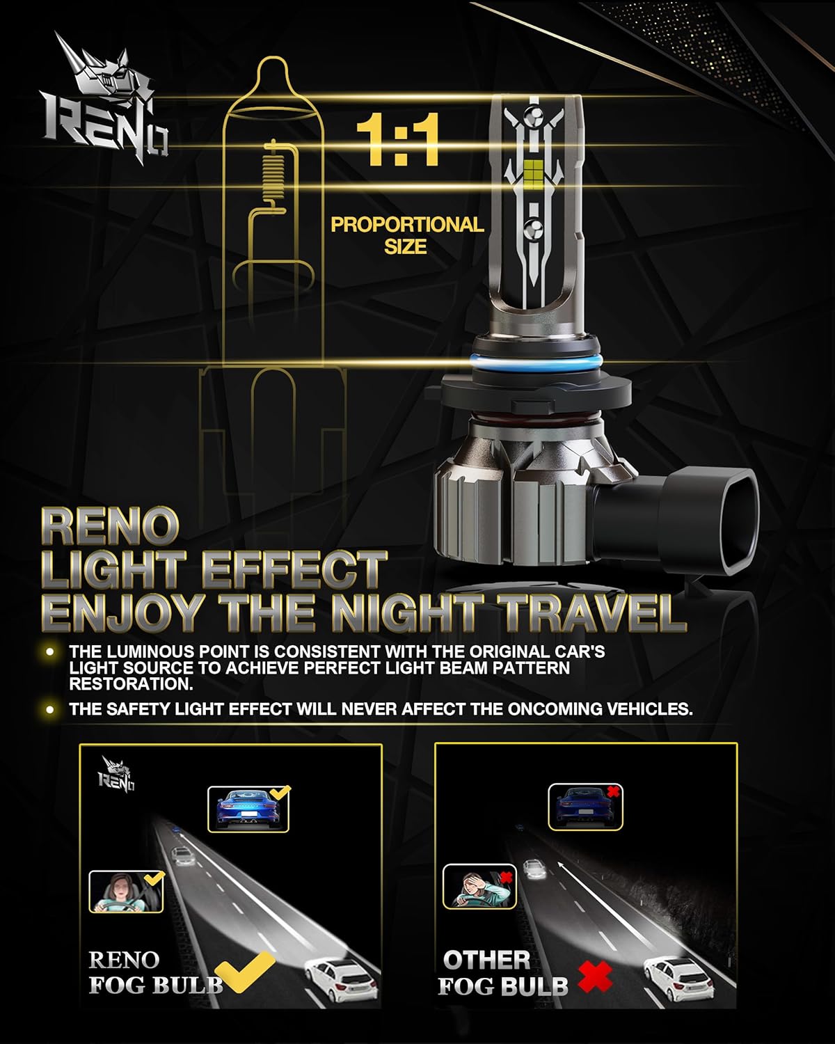 RENO 9006 Bulb, 9006 Fog Lights Bulb, 9006 Light Bulbs Fog Bulb Fanless In Line Car Fog Light Plug and Play, Pack 2